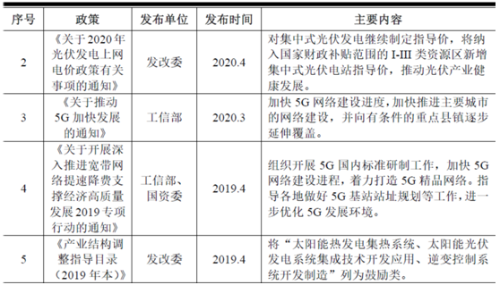 尚普试点：2021年电子智能制造项目行业分析(图1)